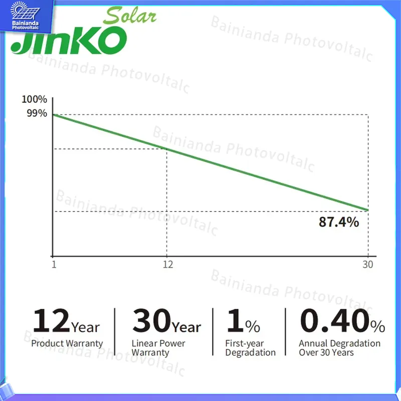 Jinko High Efficiency Solar Pa - Jinko Solar Panel N-Type review and price