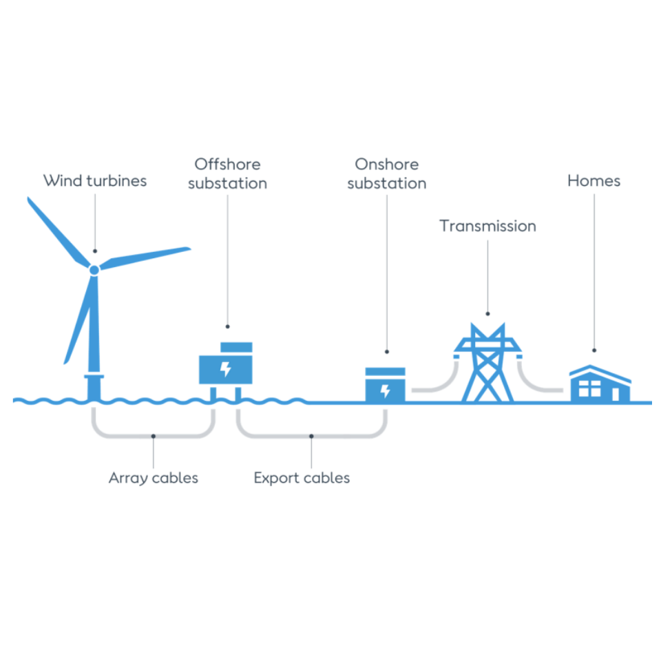 Wind Turbine Solar System 1kw  - Renewable Energy Is review and price